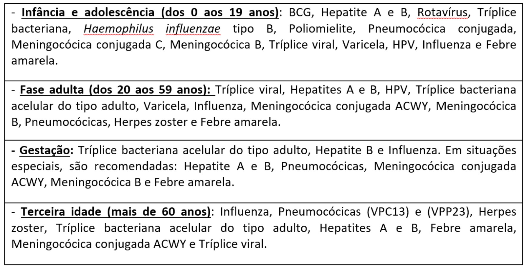 Tabela do artigo de vacinas (12-03-2019)